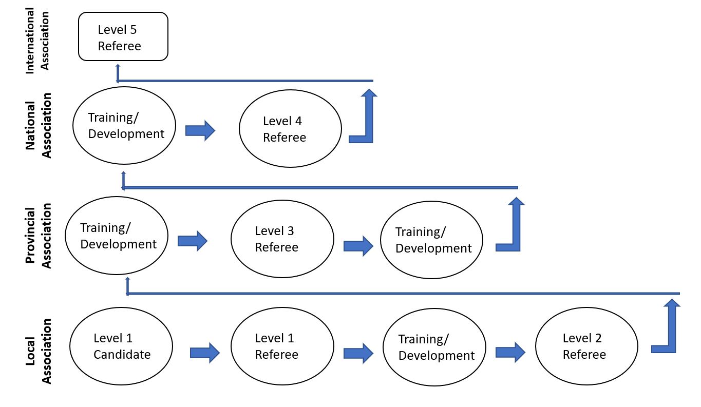 a Referee ALBERTA BASKETBALL OFFICIALS ASSOCIATION
